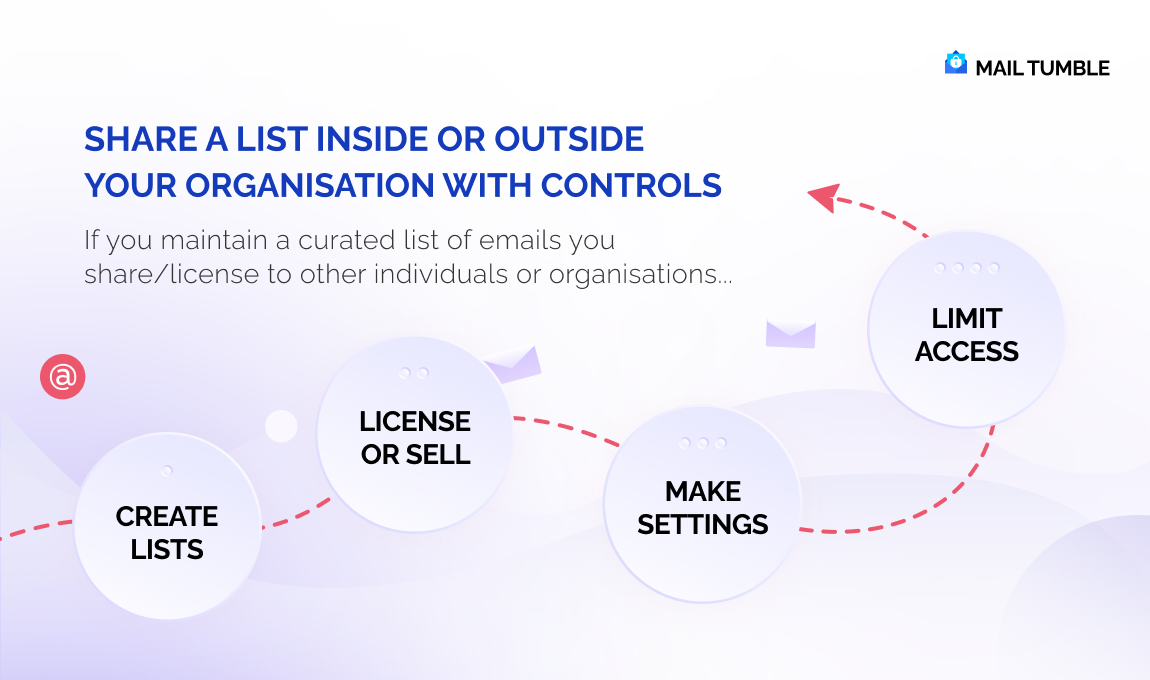 MailTumble gallery image