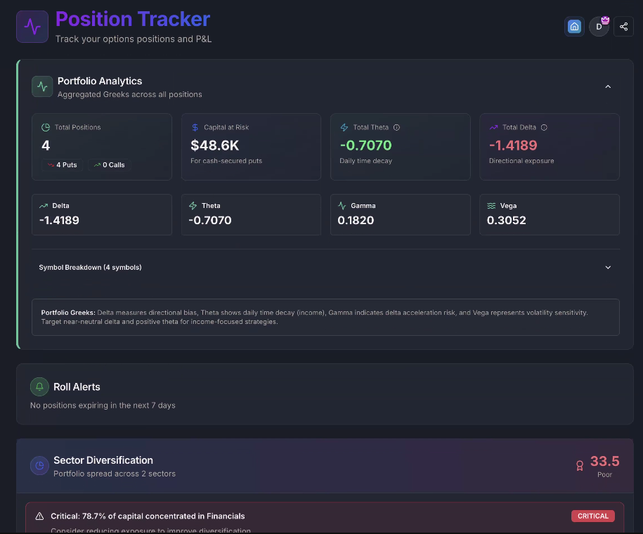 SecurePutCalls.com gallery image