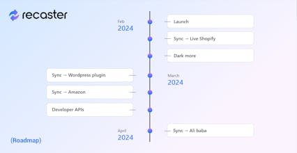 Une image illustrant la capacité de Recaster AI à générer du contenu adapté au référencement pour les boutiques en ligne avec un effort minimal.