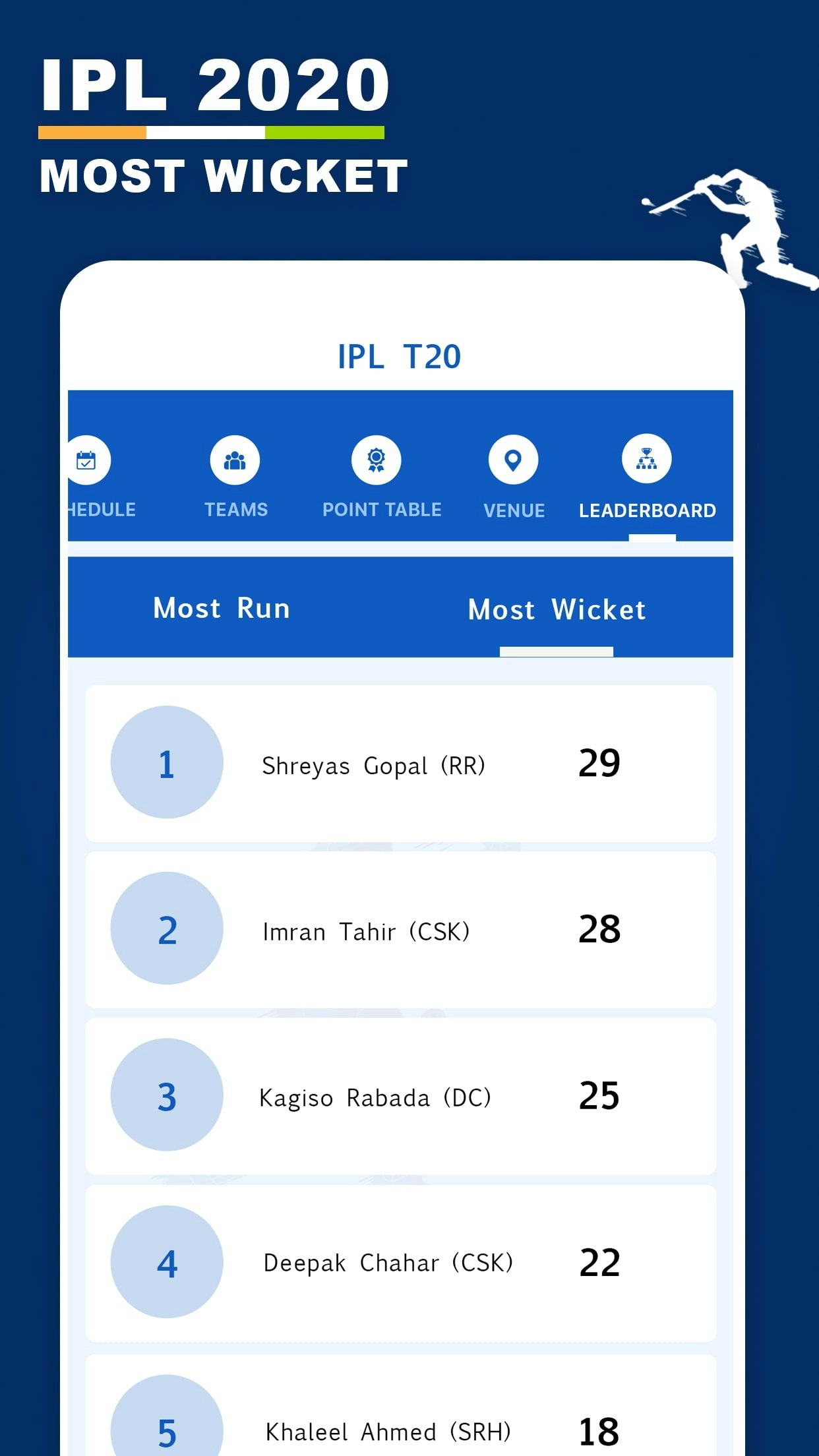 Indian premier league 2020 - IPL 2020 gallery image
