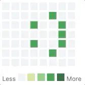 Commit Art