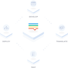 Lokalise gallery image