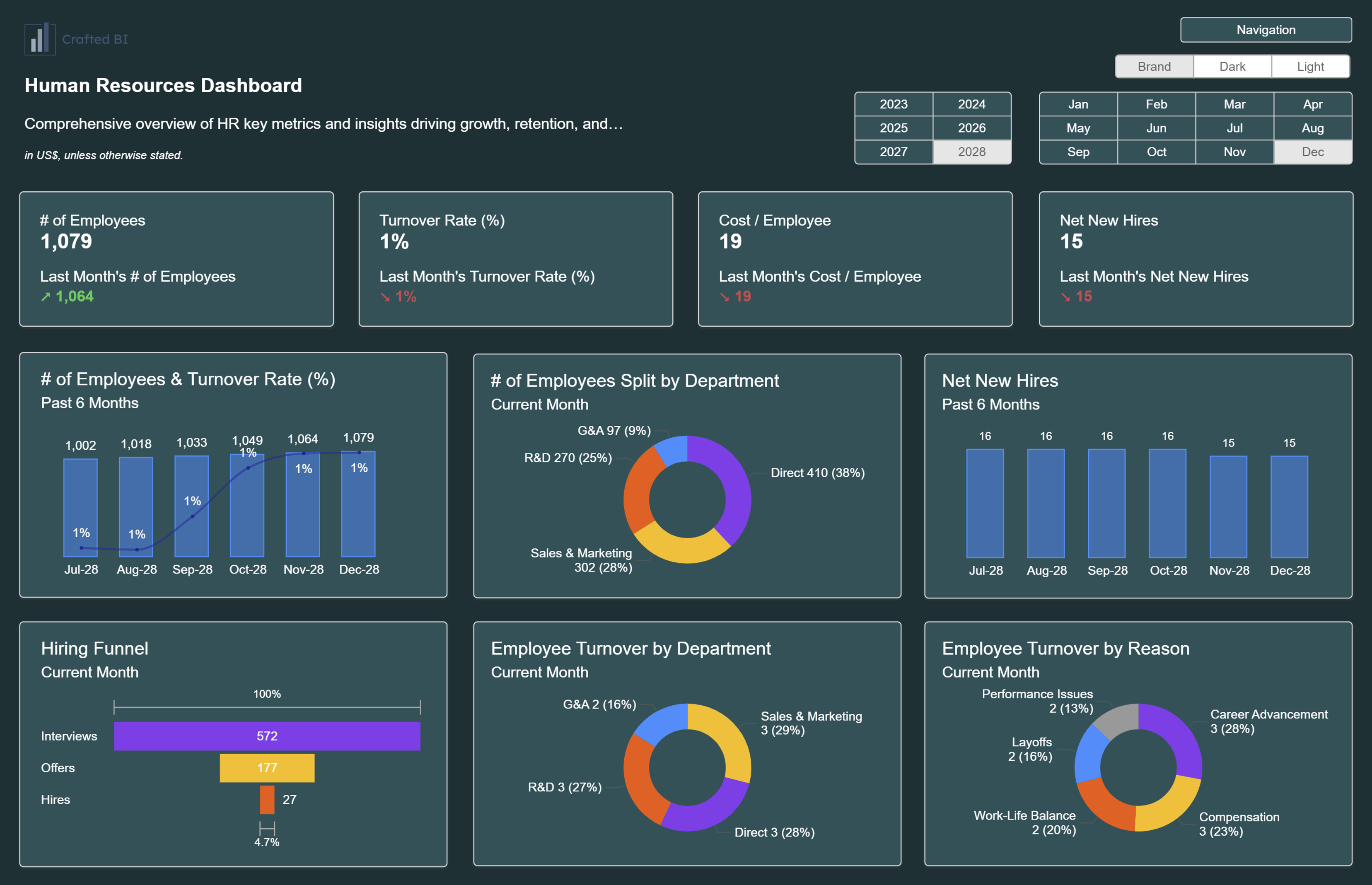 Media Các mẫu Powerbi hấp dẫn - Các mẫu BI được thiết kế đẹp mắt cho những hiểu biết ngay lập tức 2