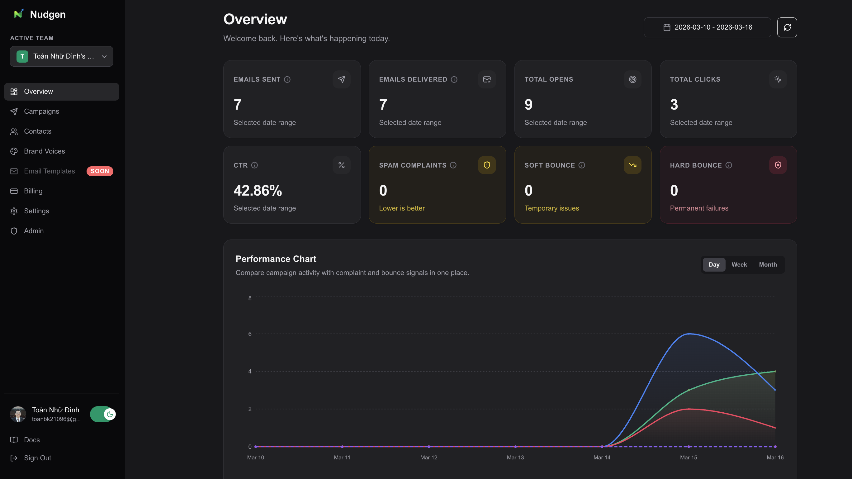 Nudgen gallery image