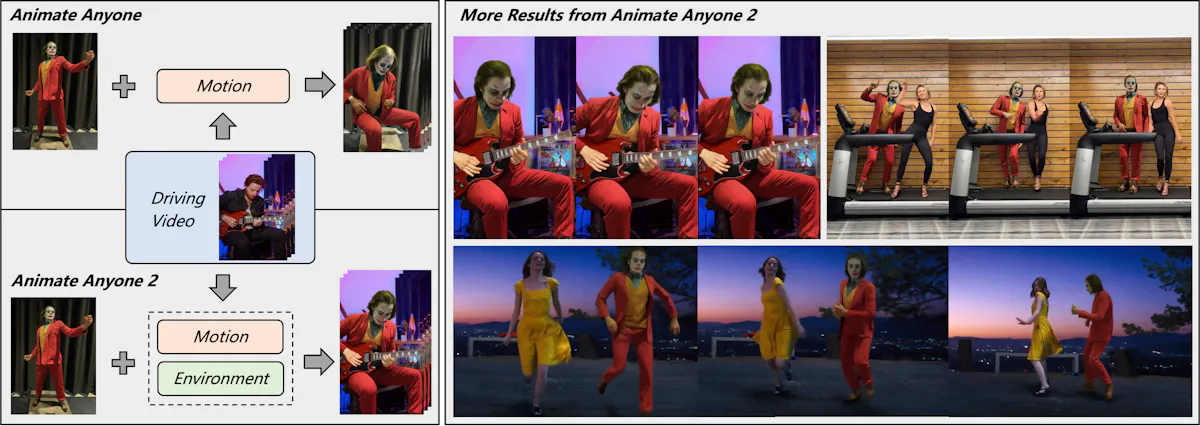 Animate Anyone 2
