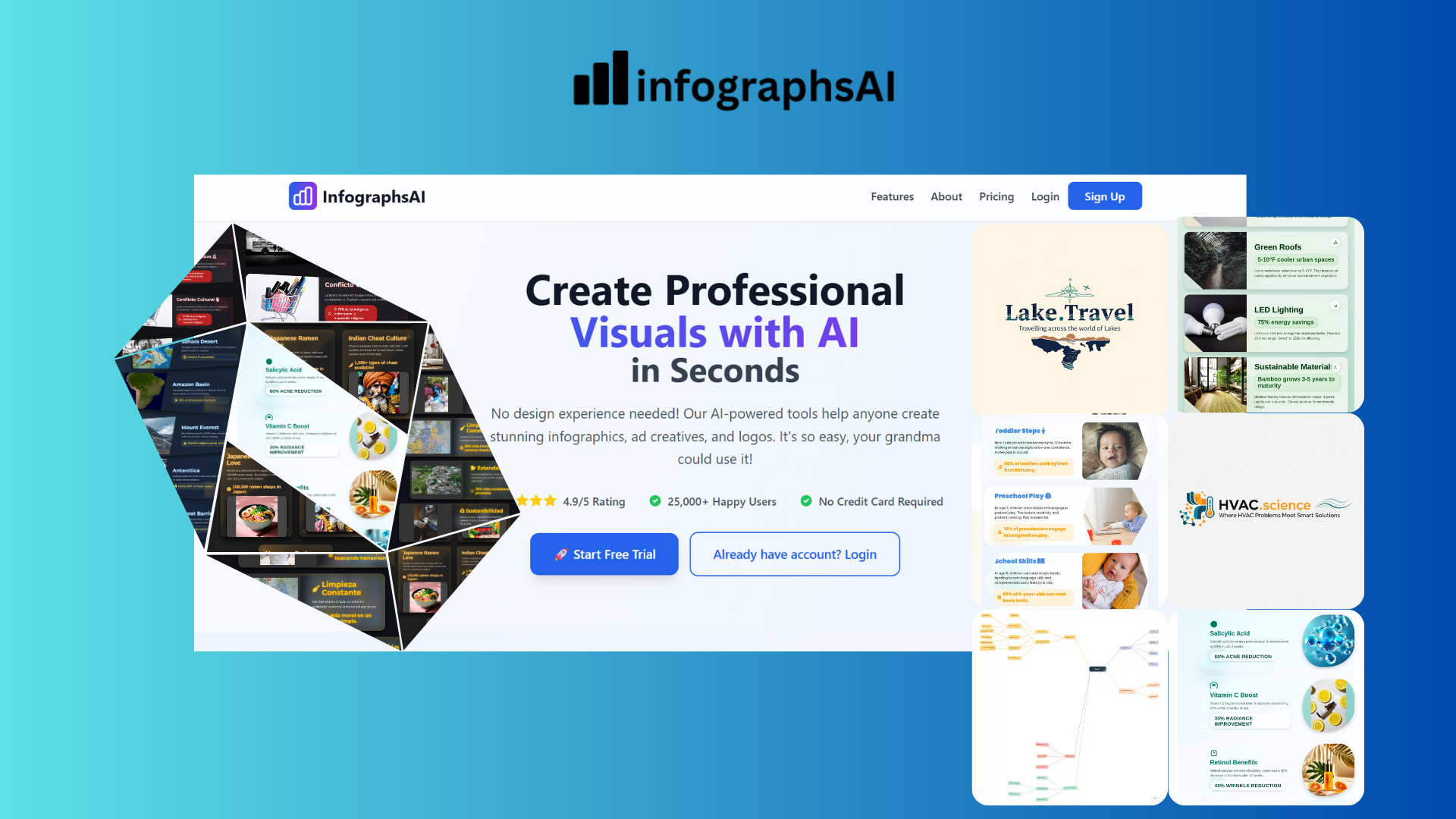 Média Infographie: AI Designs Beyond Template - Alternative à caneva alimentée par AI pour les infographies, les graphiques, Mindmap 2