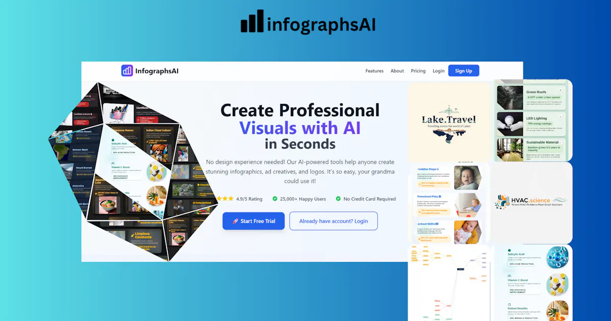 InfographsAI: AI Designs Beyond Template