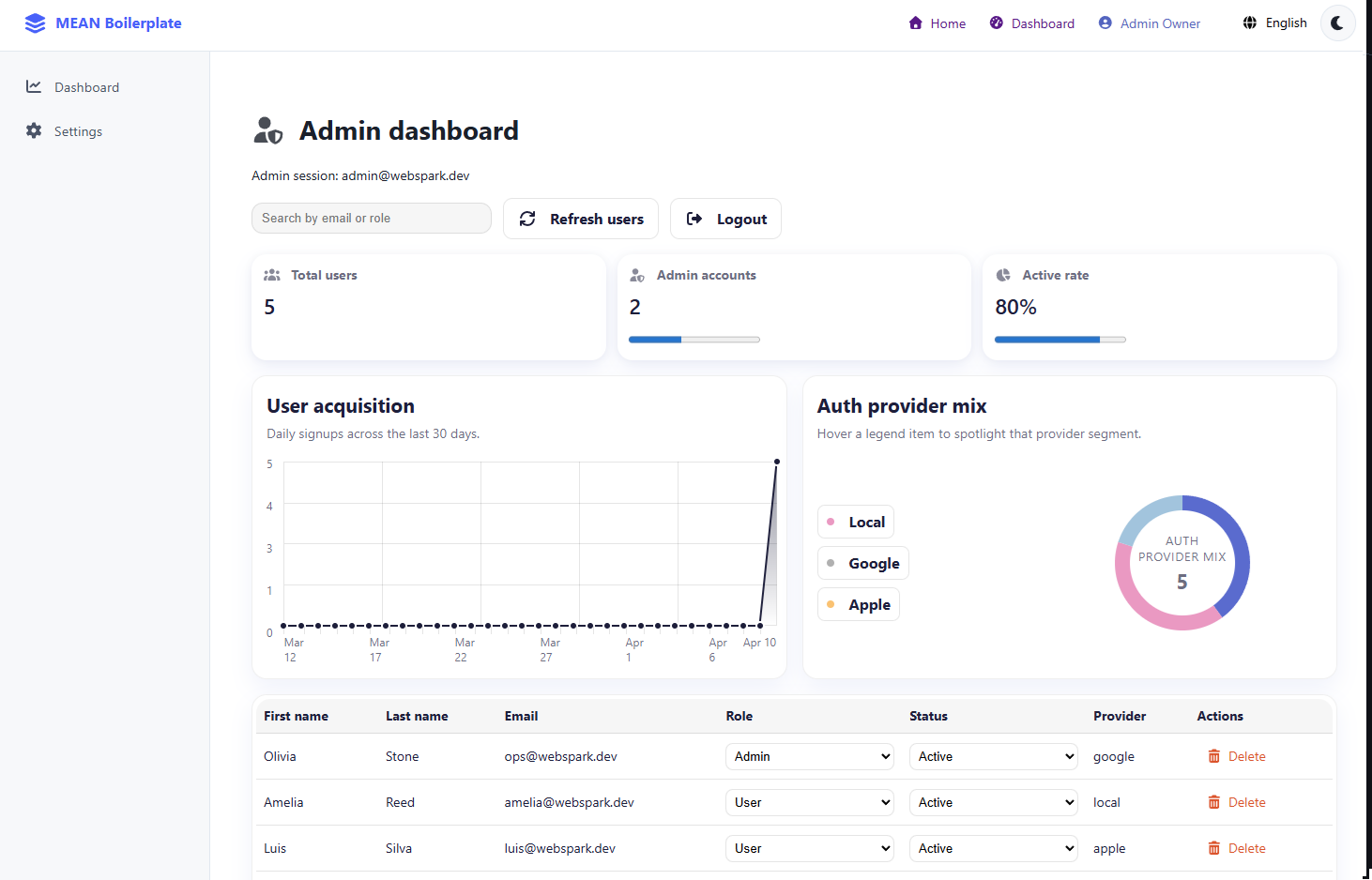 MEAN Stack with Taiga-UI Boilerplate gallery image