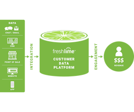 FreshLime gallery image