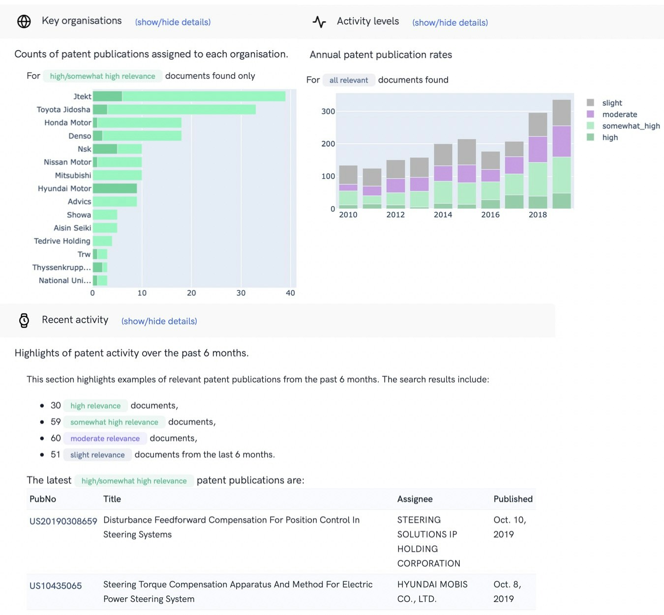 Hindsights - Patent Search & Analytics gallery image