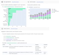Hindsights - Patent Search & Analytics gallery image