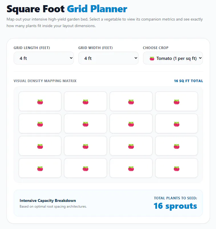 ThePlotMetrics - Backyard & Bed Toolkits gallery image