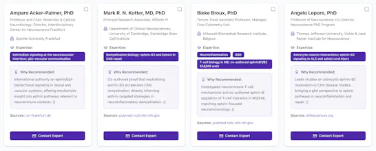 Scientist Finder gallery image