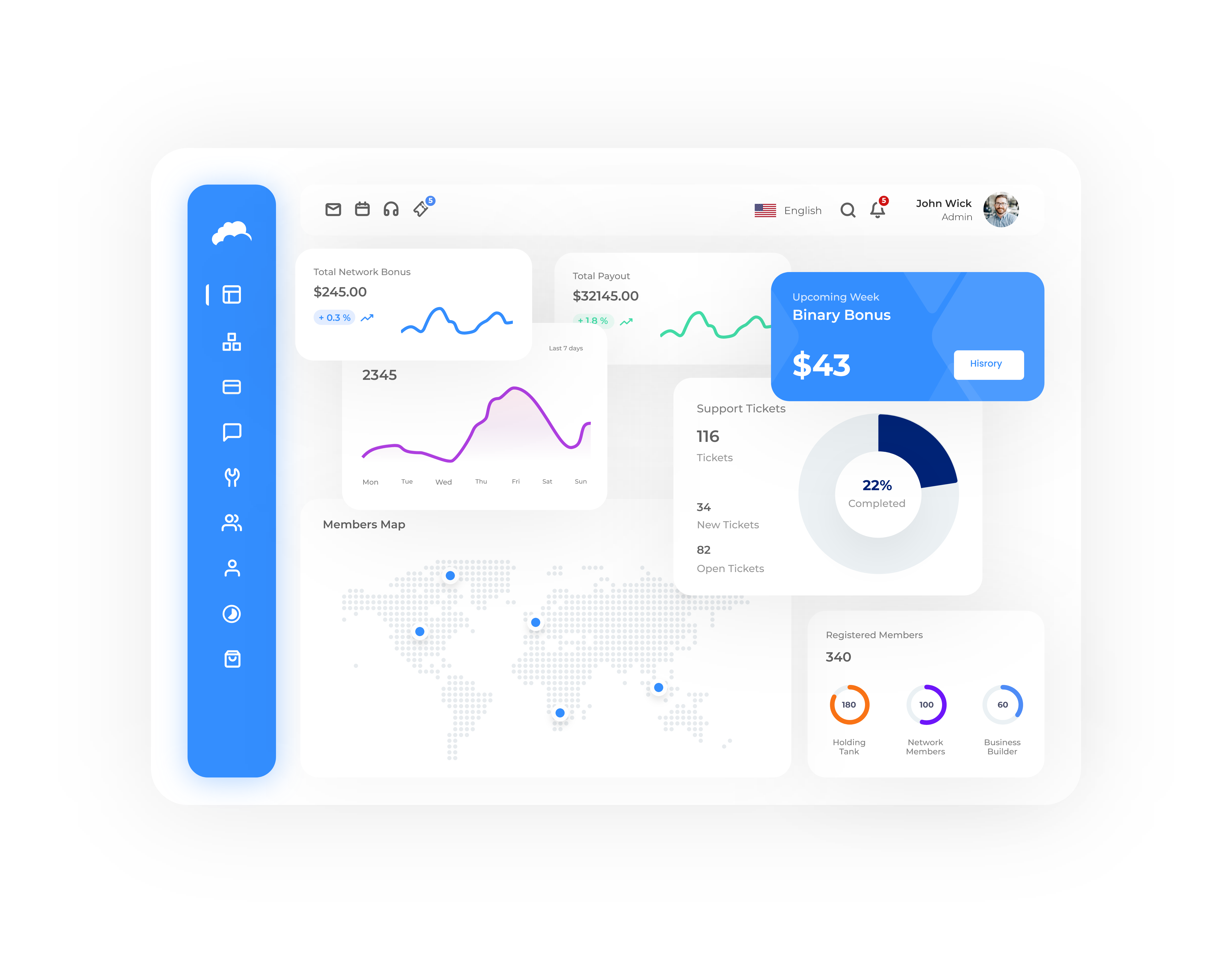 Cloud MLM Software - Программное обеспечение для многоуровневого маркетингового и прямых продаж бизнеса медиа 2