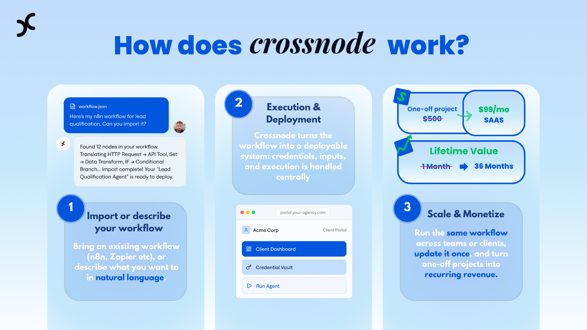 Crossnode gallery image
