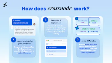 Crossnode gallery image