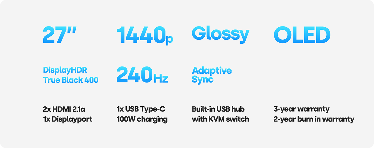 Spettro dell'impasto OLED QHD 240Hz 0,03ms media 3