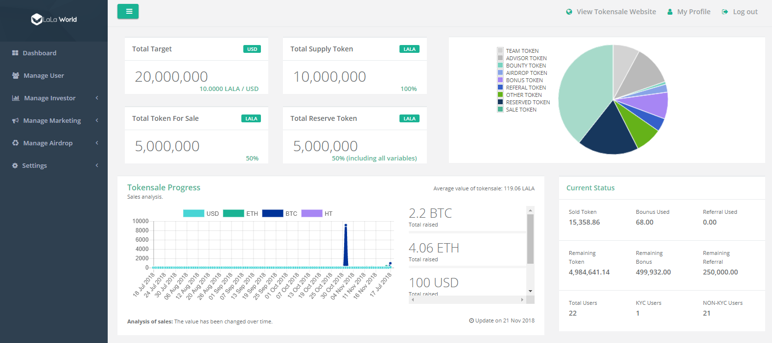 TokenAsia ICO/STO Tokensale Platform gallery image