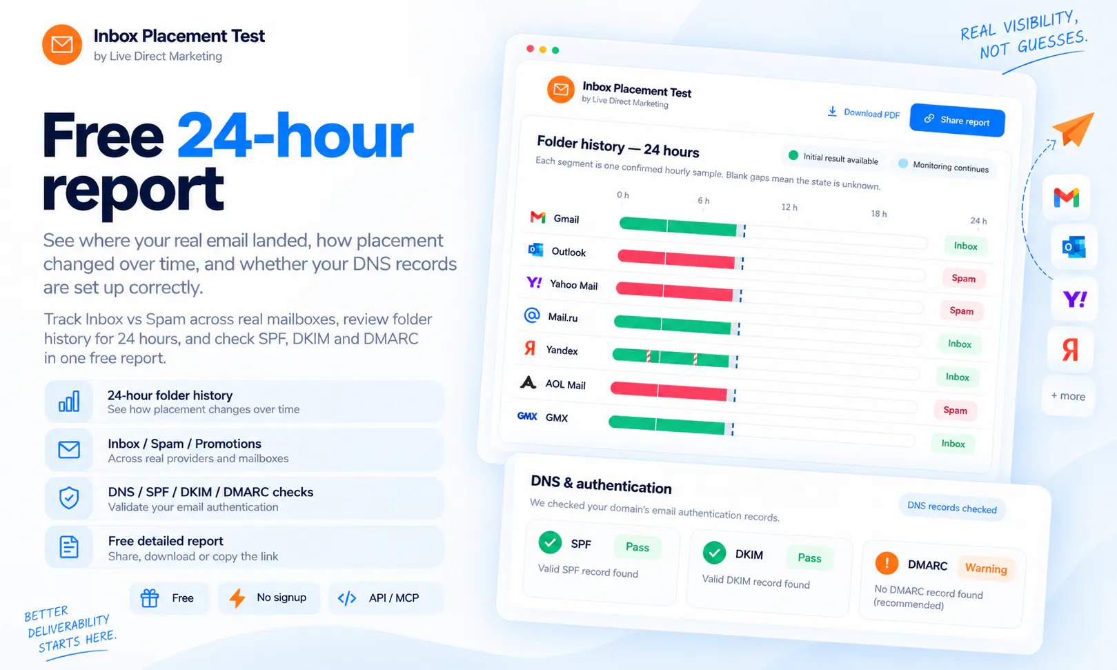 Inbox Placement Test gallery image