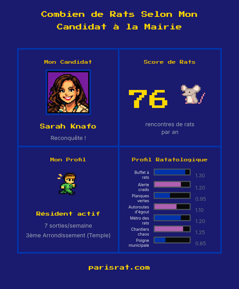 Paris Rat Simulator media 9