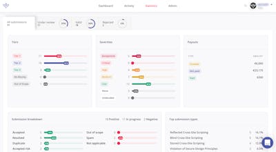 Intigriti gallery image