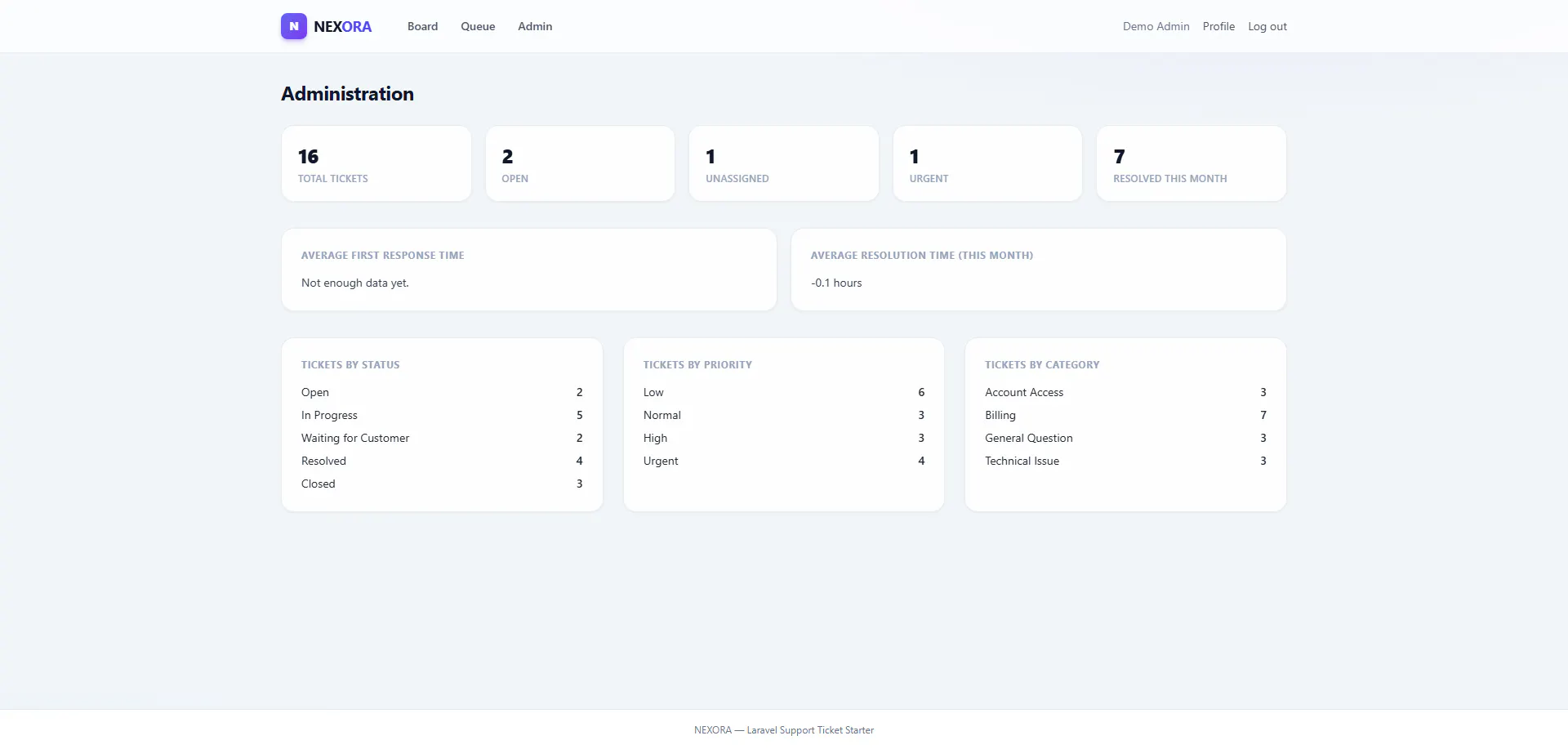 Laravel Support Portal Starter Kit gallery image