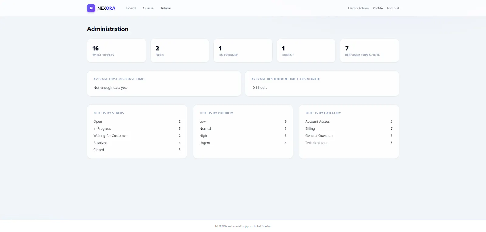 Laravel Support Portal Starter Kit screenshot 3
