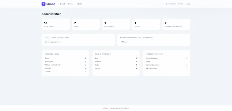 Laravel Support Portal Starter Kit screenshot 3