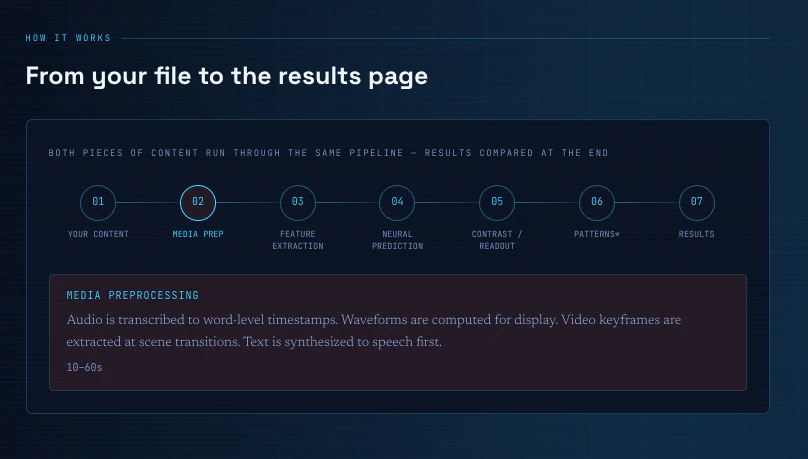startuptile MindReader v1-Read minds (simulated fMRI data channeled to neuro-metrics)
