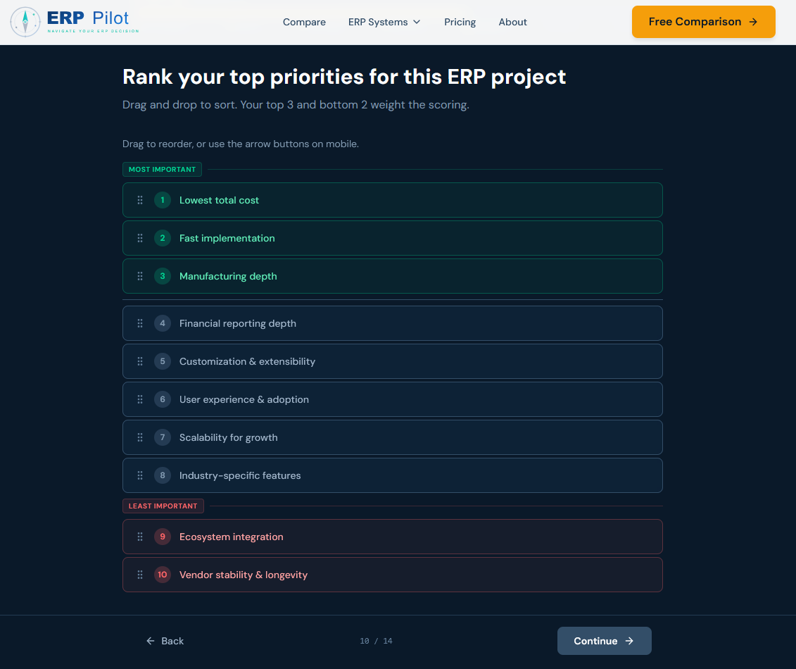 ERP Pilot gallery image