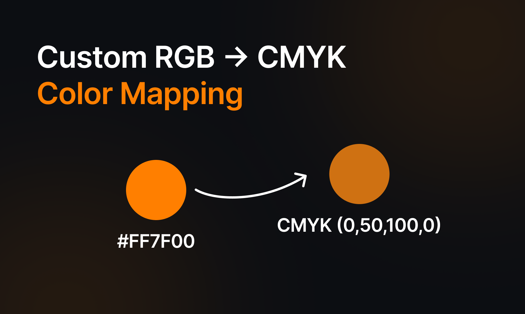 CMYK Exporter for Figma - Screenshot 3 showing product features and functionality