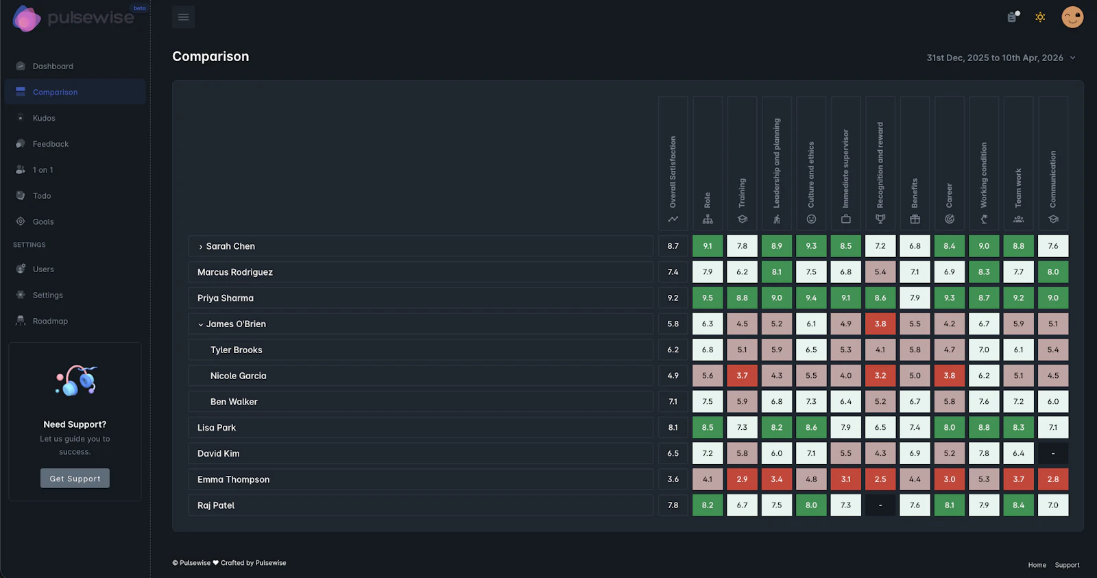 Pulsewise screenshot 3