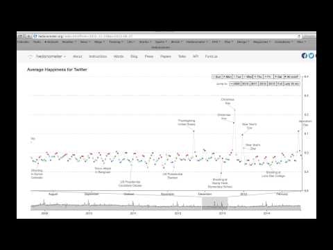 Hedonometer gallery image