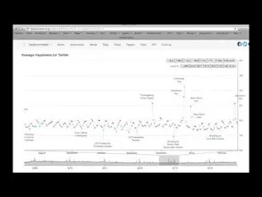 Hedonometer gallery image