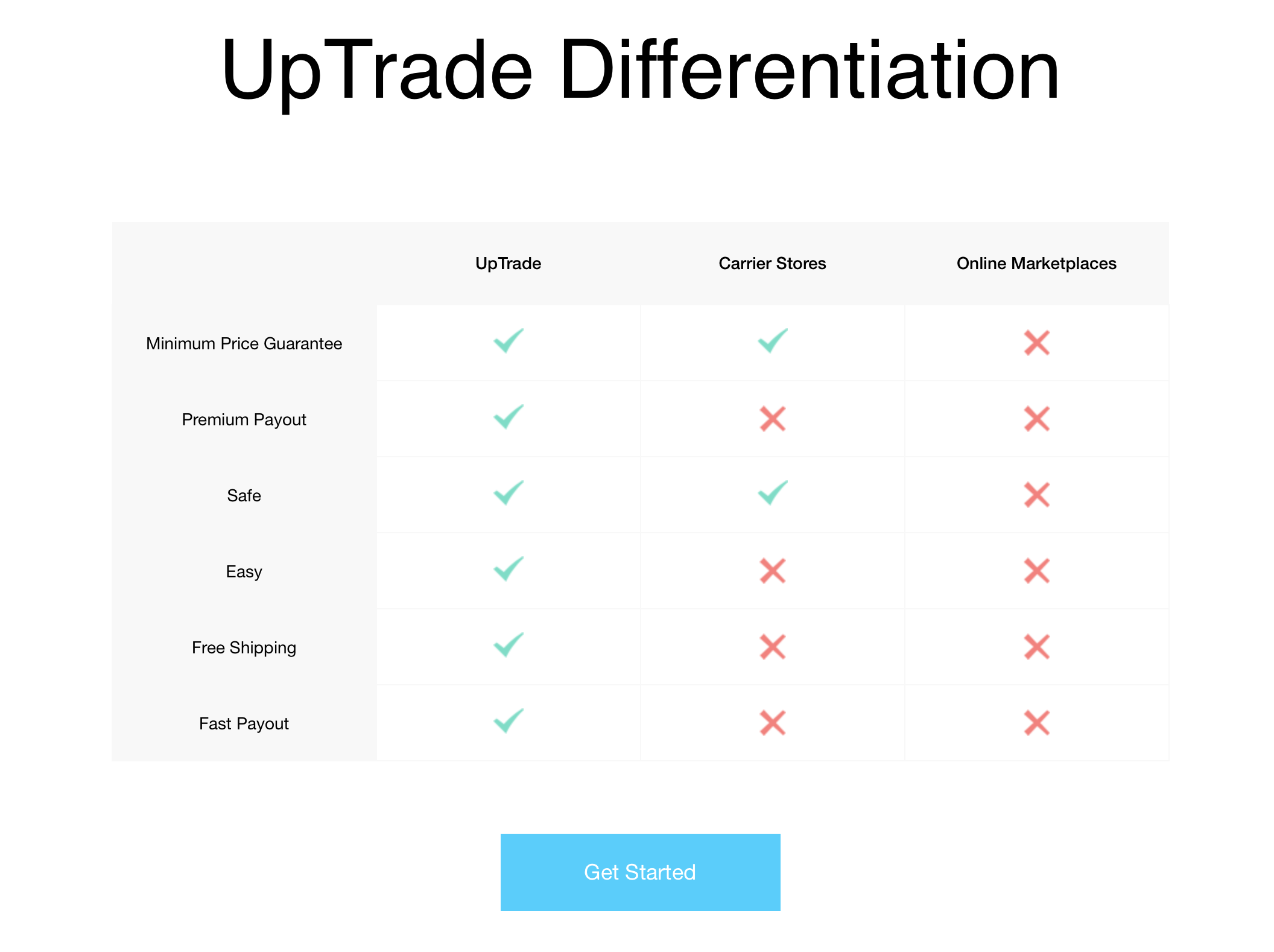 UpTrade gallery image