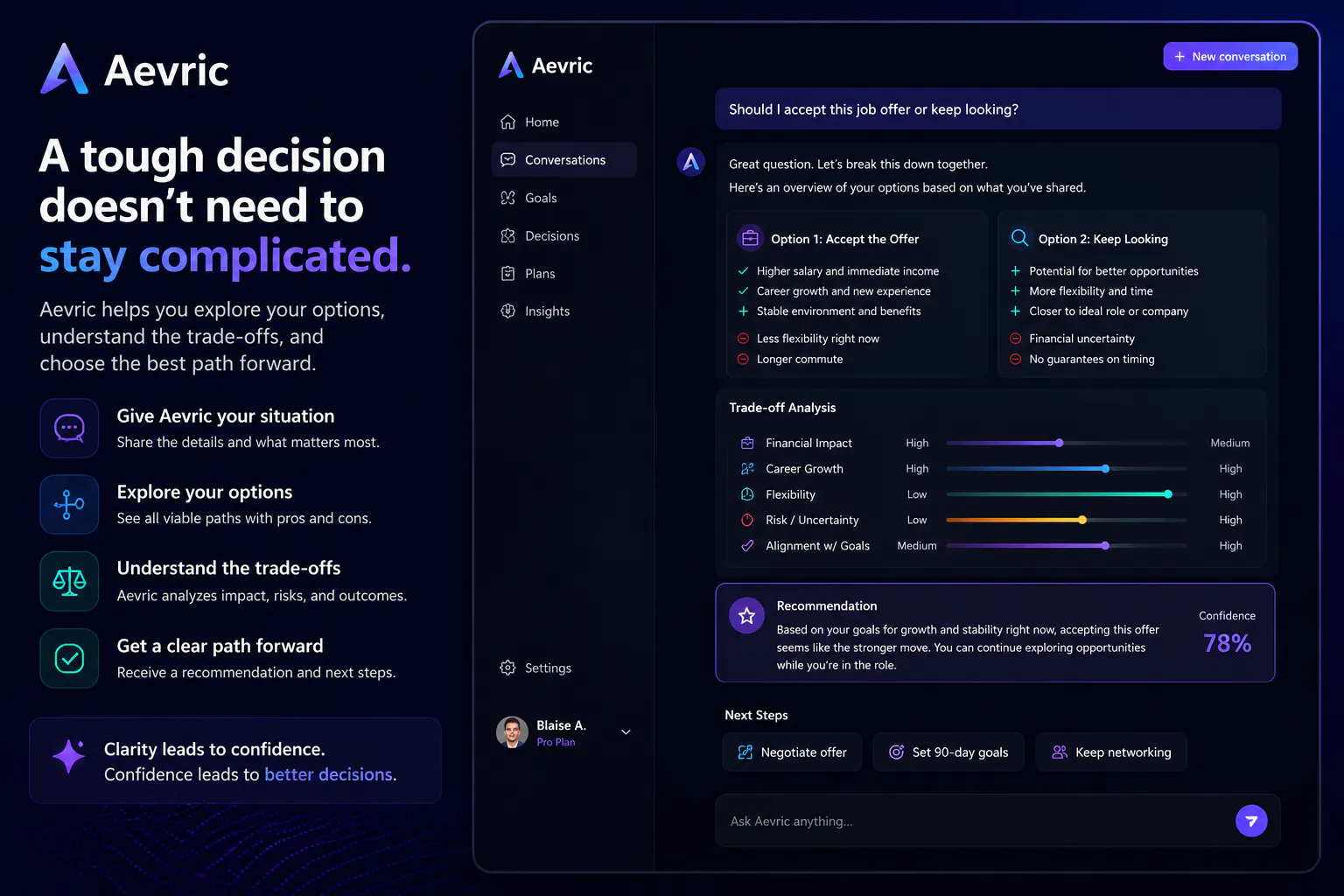 Aevric gallery image