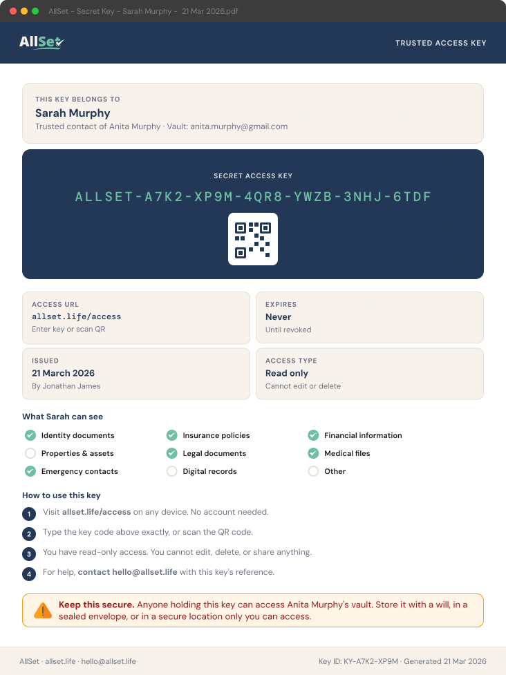 AllSet.life gallery image