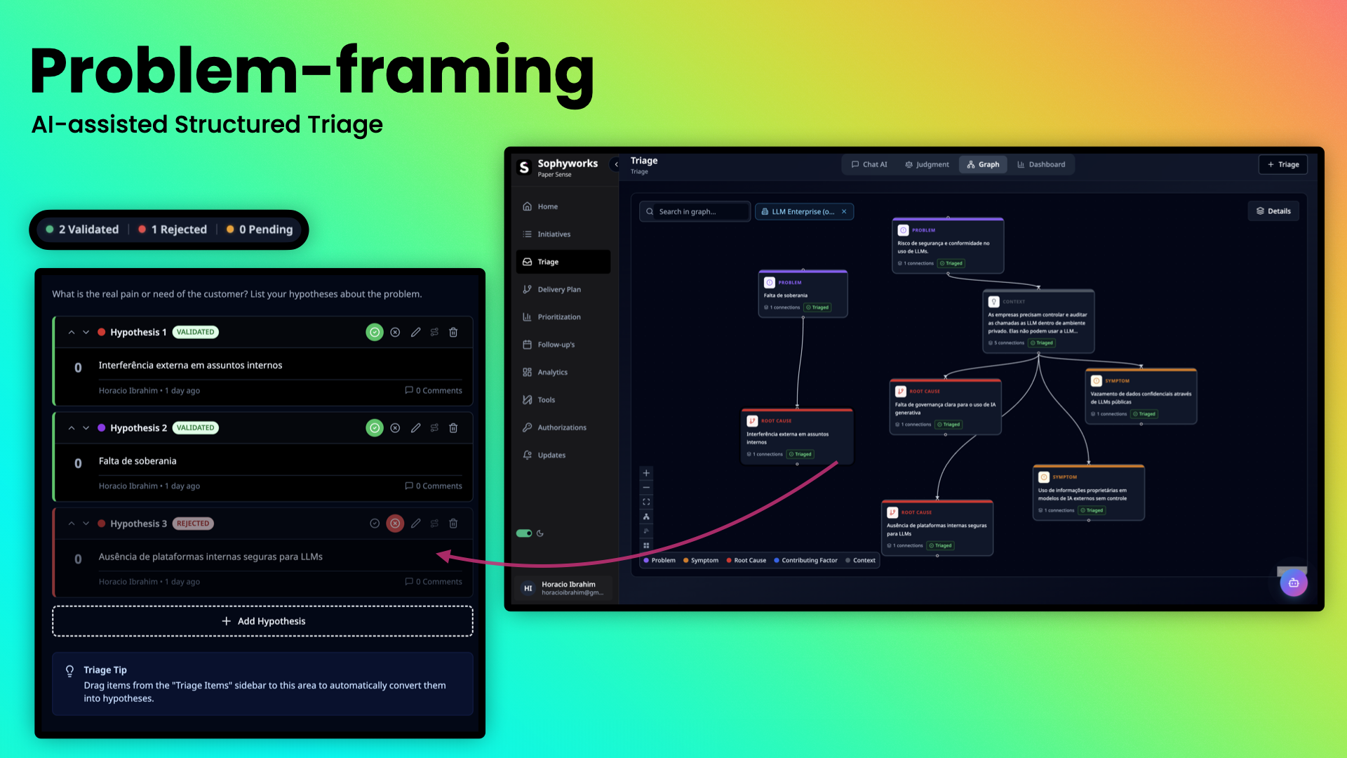 Sophyworks gallery image
