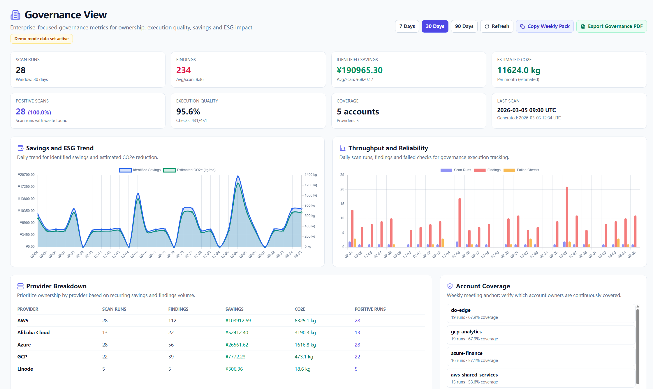 Cloud Waste Scanner - Screenshot 4 showing product features and functionality