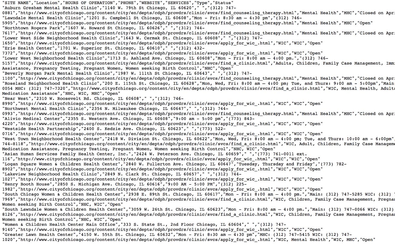 csv2table gallery image
