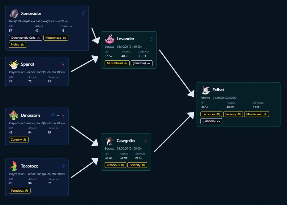 Palworld Breeding Calculator gallery image