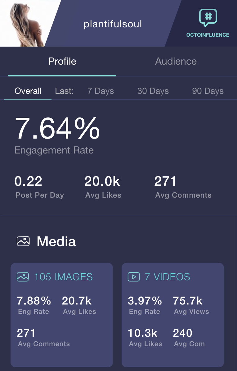 Influencer React gallery image