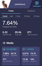 Influencer React gallery image