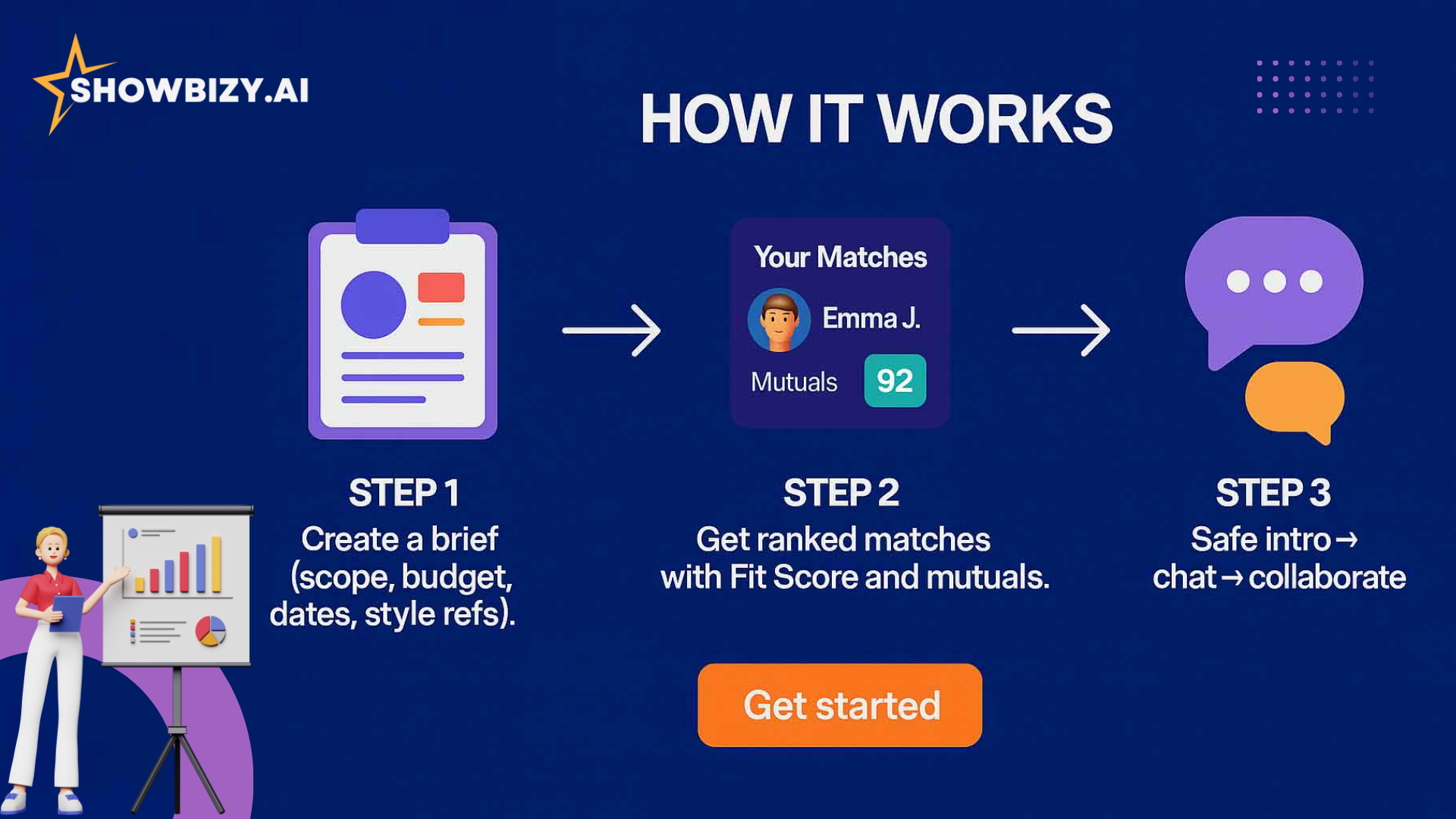 Showbizy — AI Matchmaking for Creators gallery image