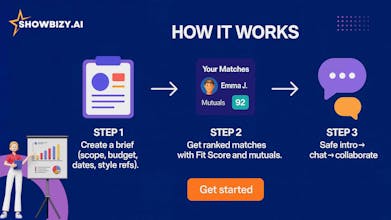 Showbizy — AI Matchmaking for Creators gallery image