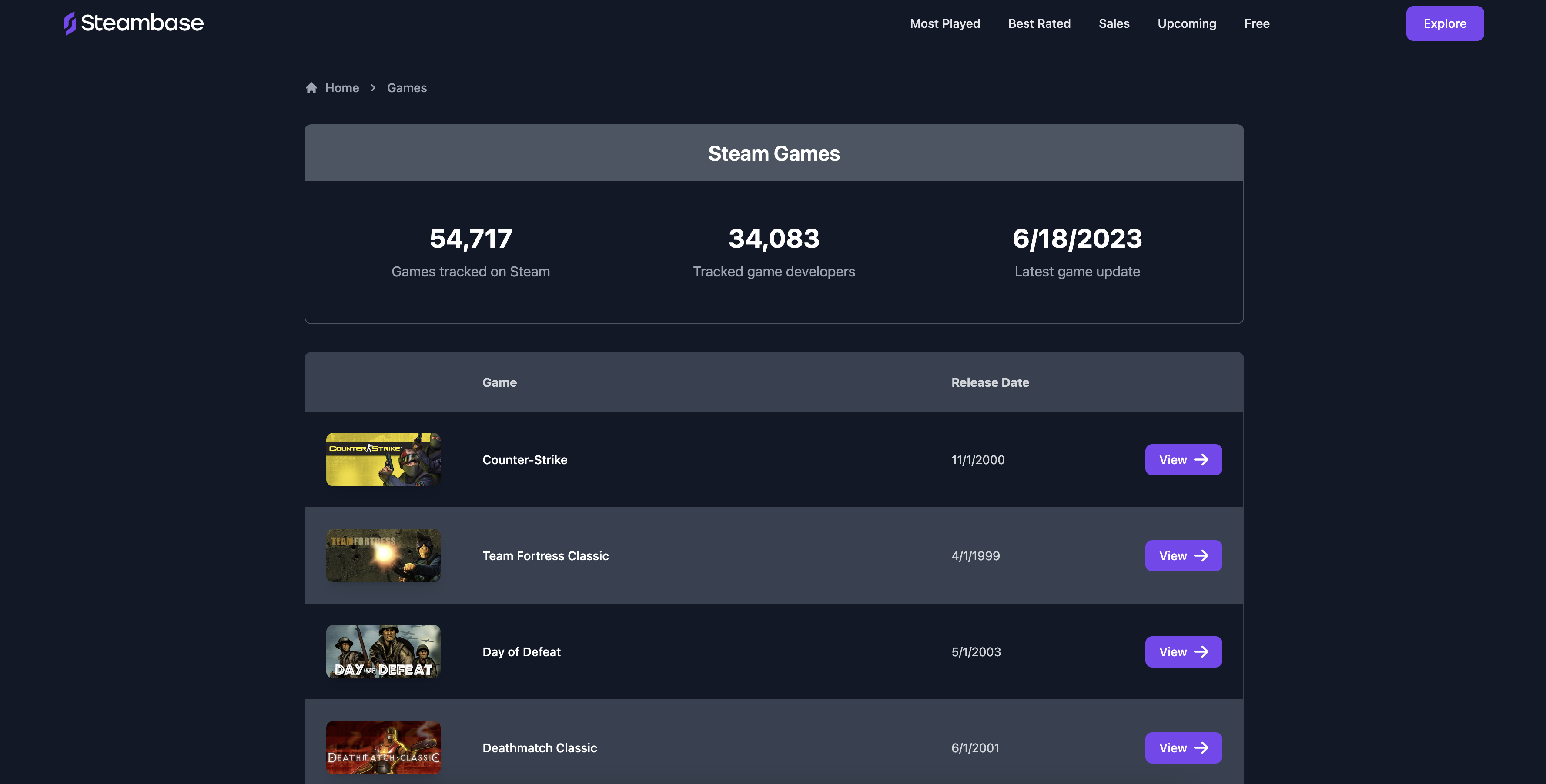 Dampfer - Datenaggregator und Analytics Site für alles auf Steam Medien 3