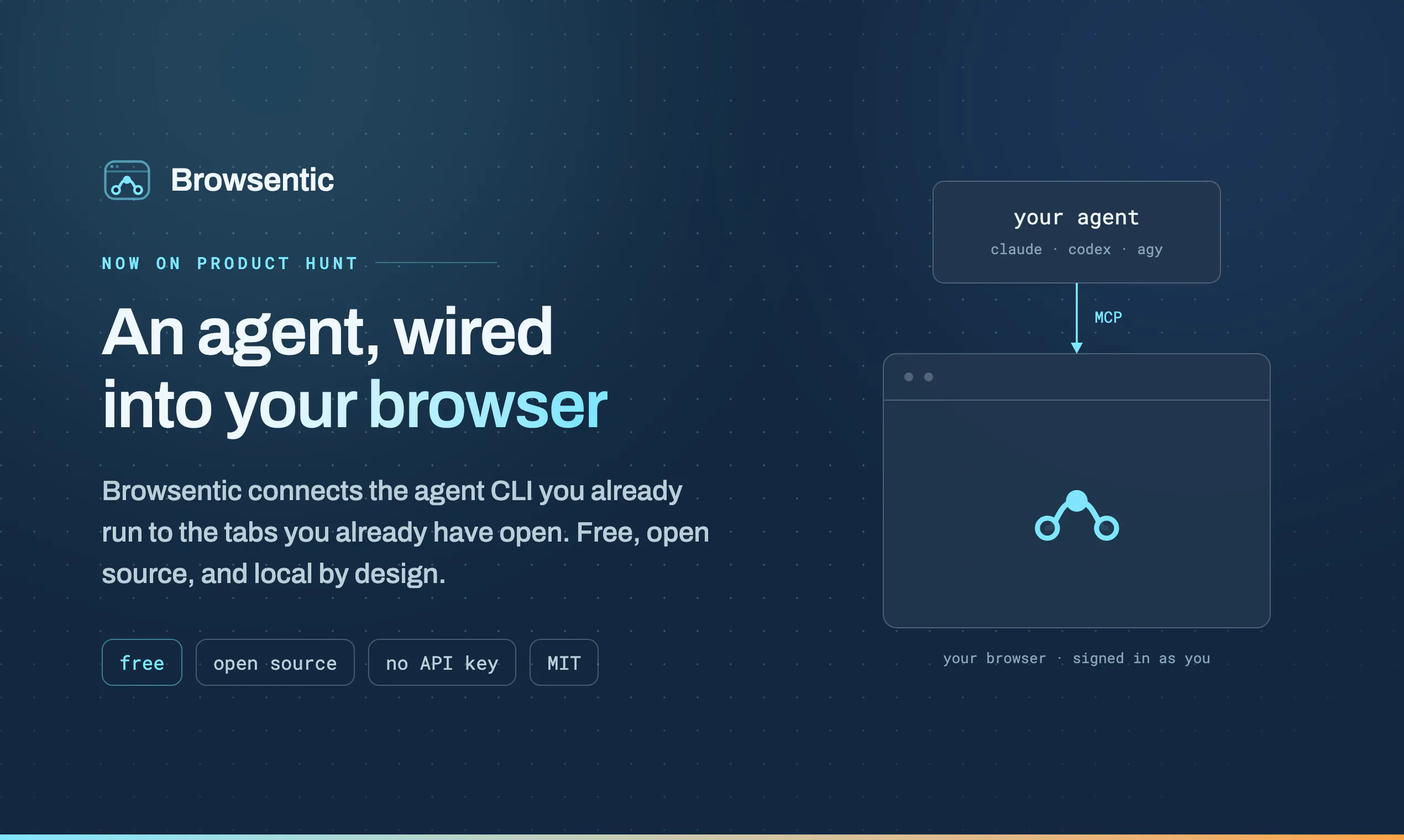 Browsentic gallery image