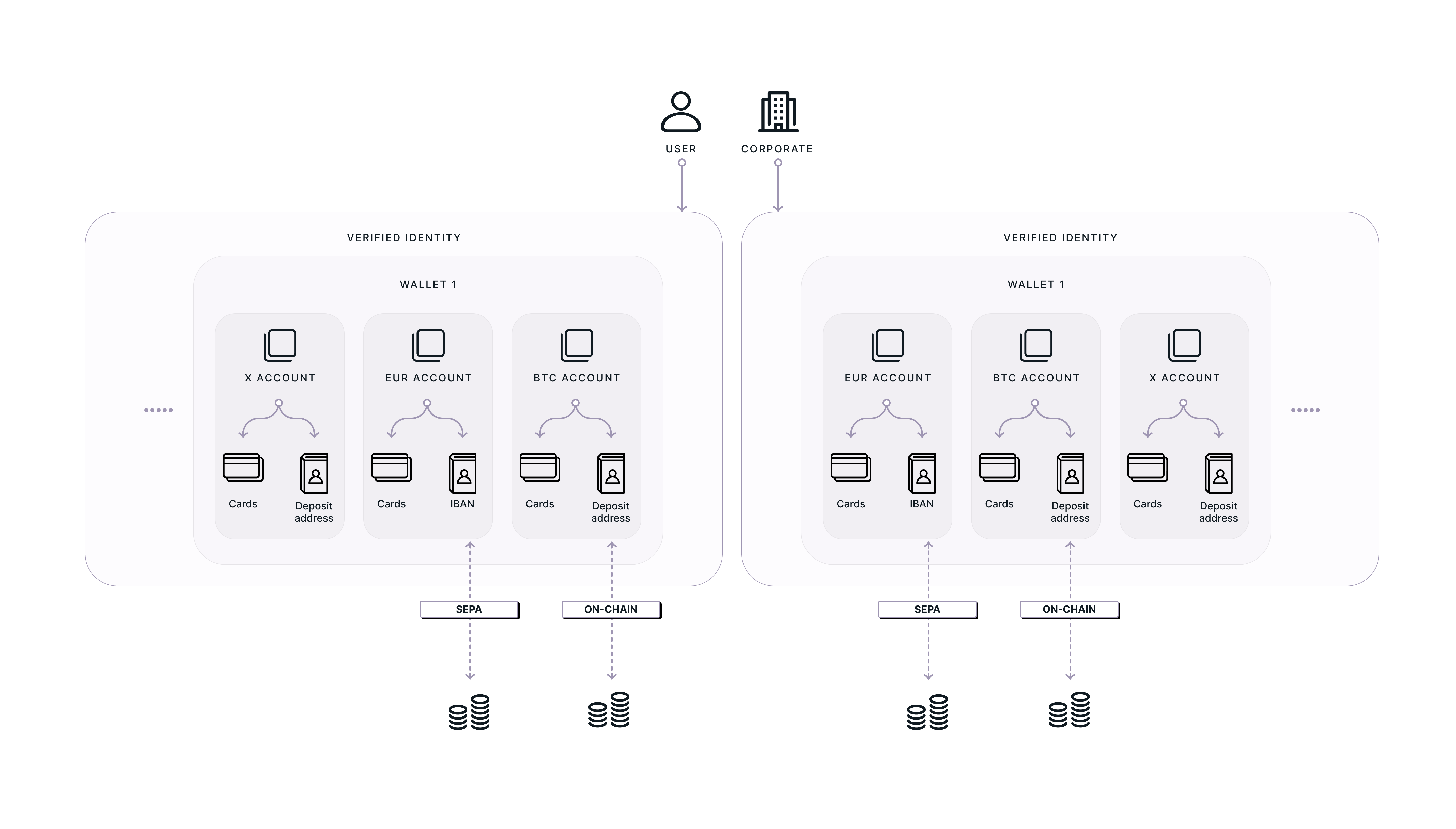 Striga on & Off Ramp APIs media 3
