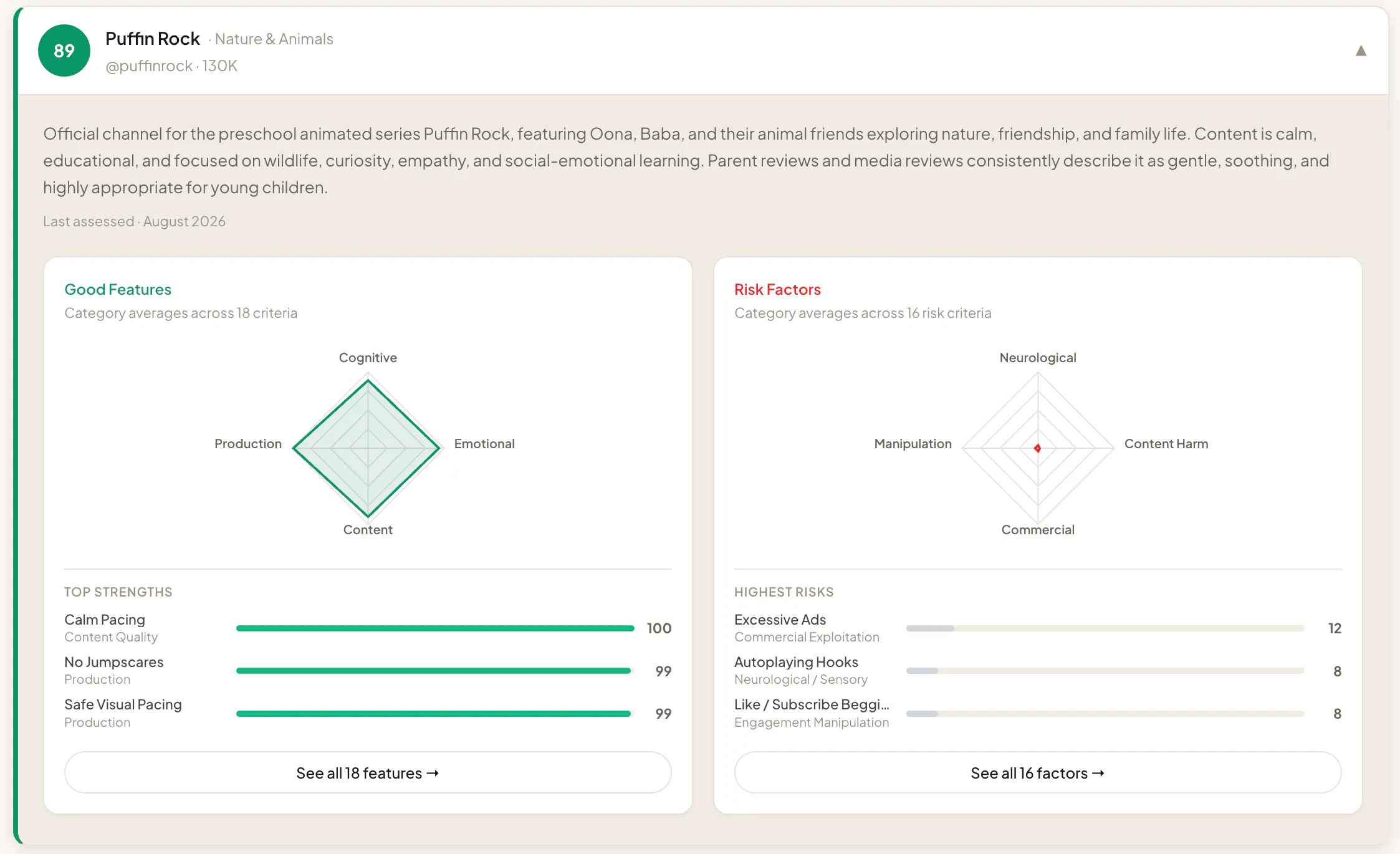 KidSafe.watch - Channel Safety Index gallery image