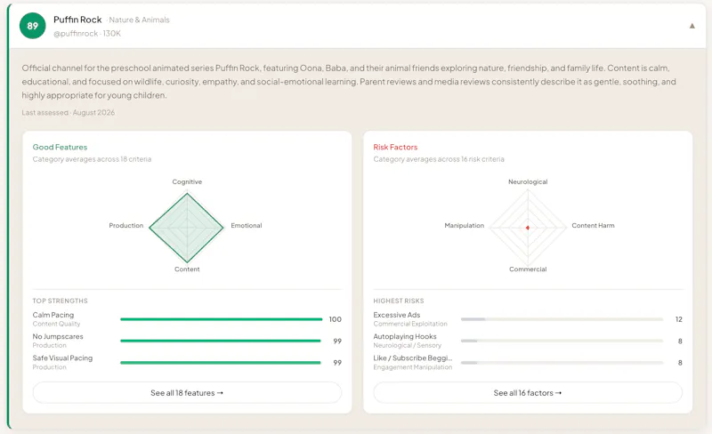 KidSafe.watch - Channel Safety Index screenshot 2